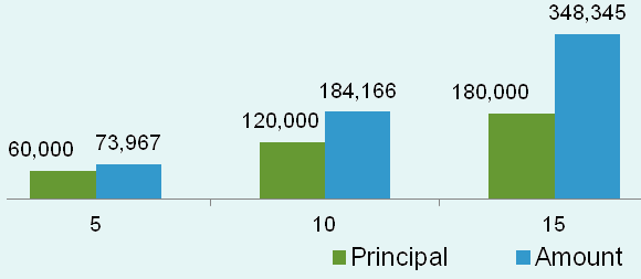 graph