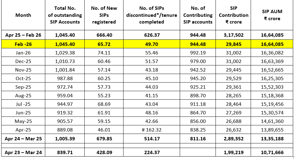 Feb2026_Table2.png