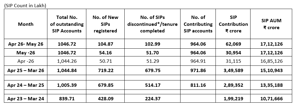 May2026_Table2.png